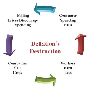 Deflation's Destruction
