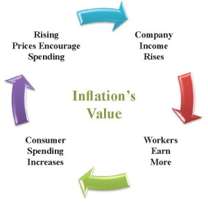 Inflation's Value