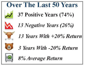 Last 50 years