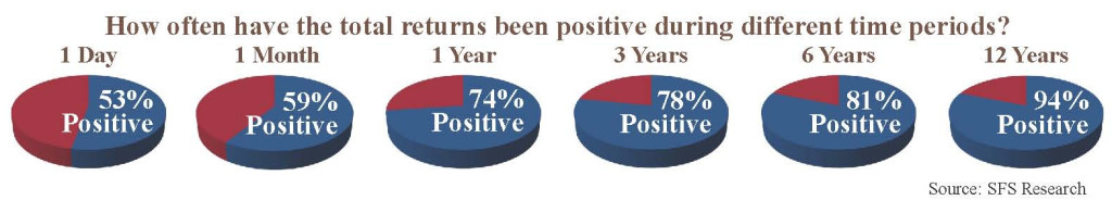 Total Returns