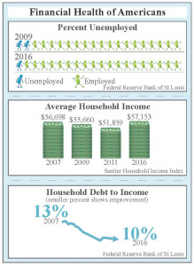 Financial Health