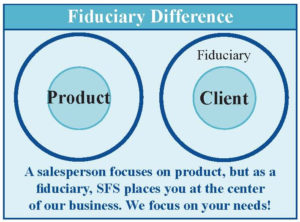 fiduciary standard