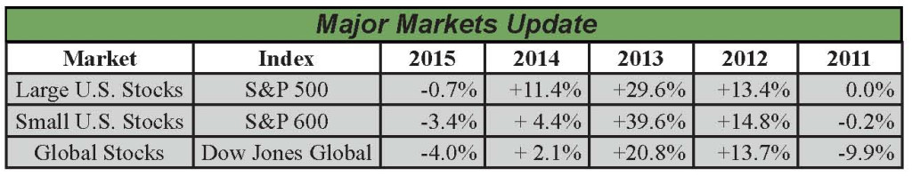 market graph