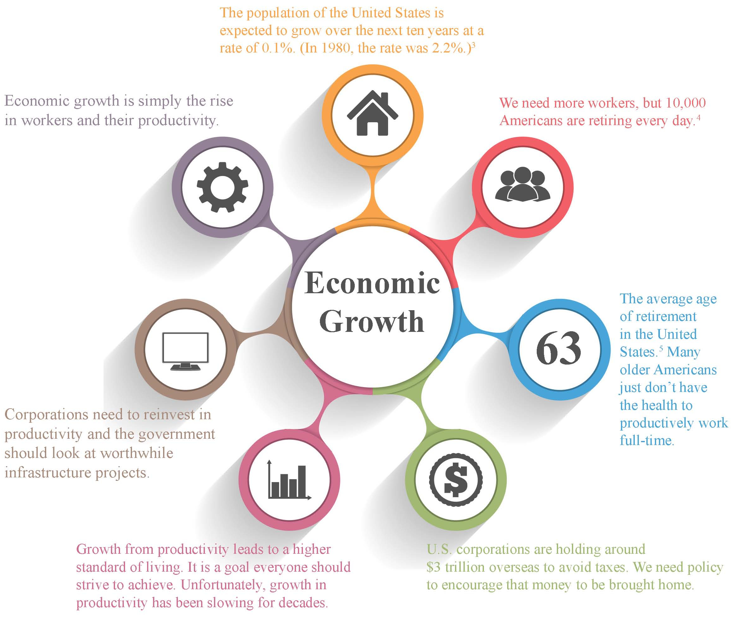 economic growth research topics