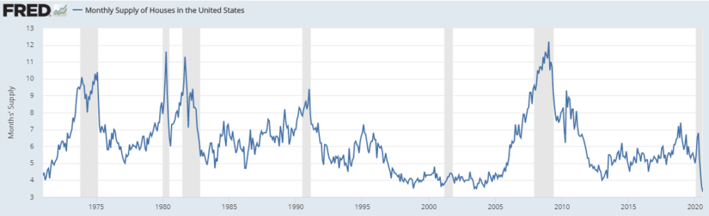 housing supply