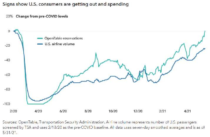 why-runaway-inflation-really-may-be-temporary-smedley-financial-blog