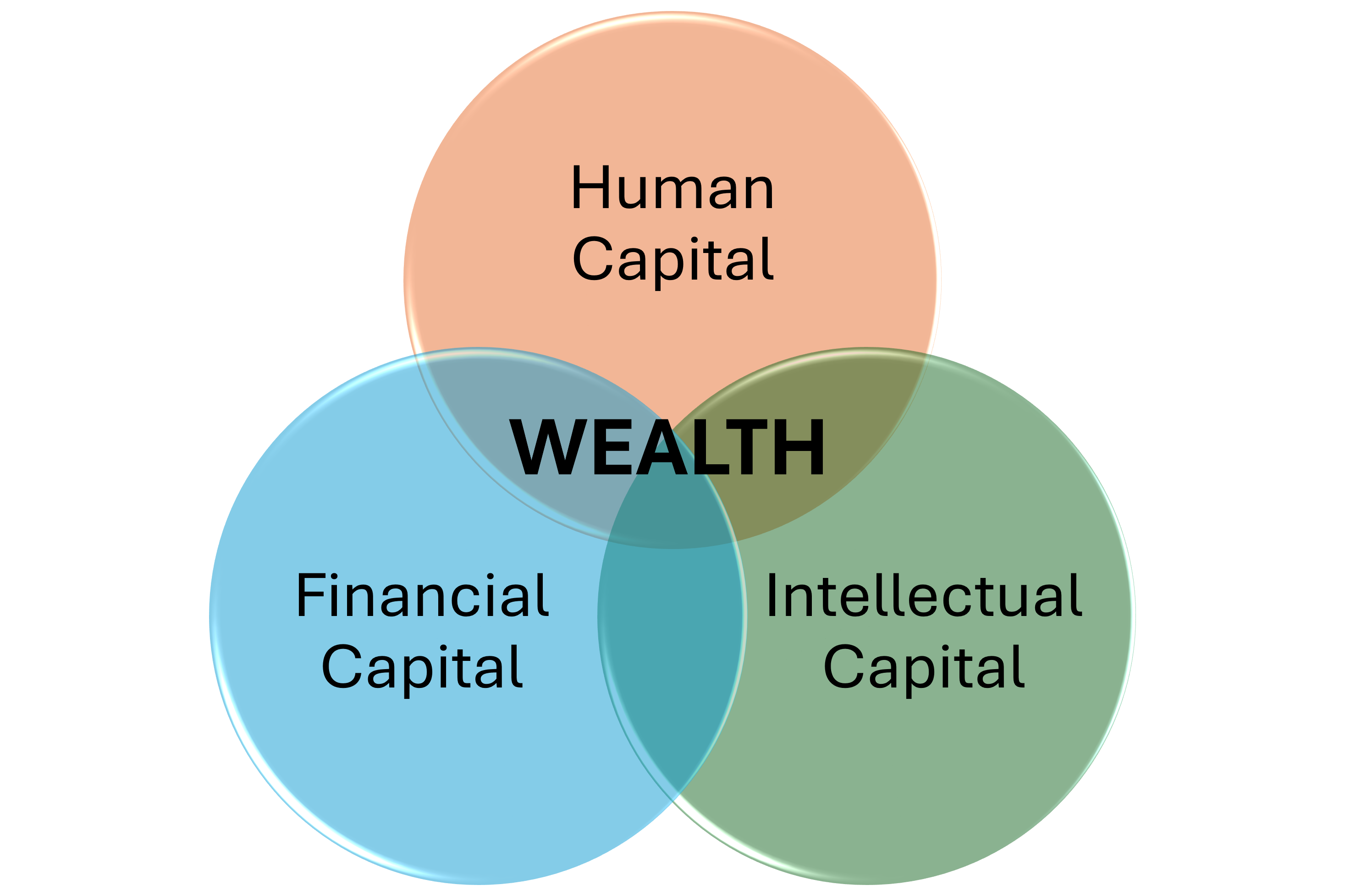 Teach Children to Multiply Wealth - Smedley Financial Blog